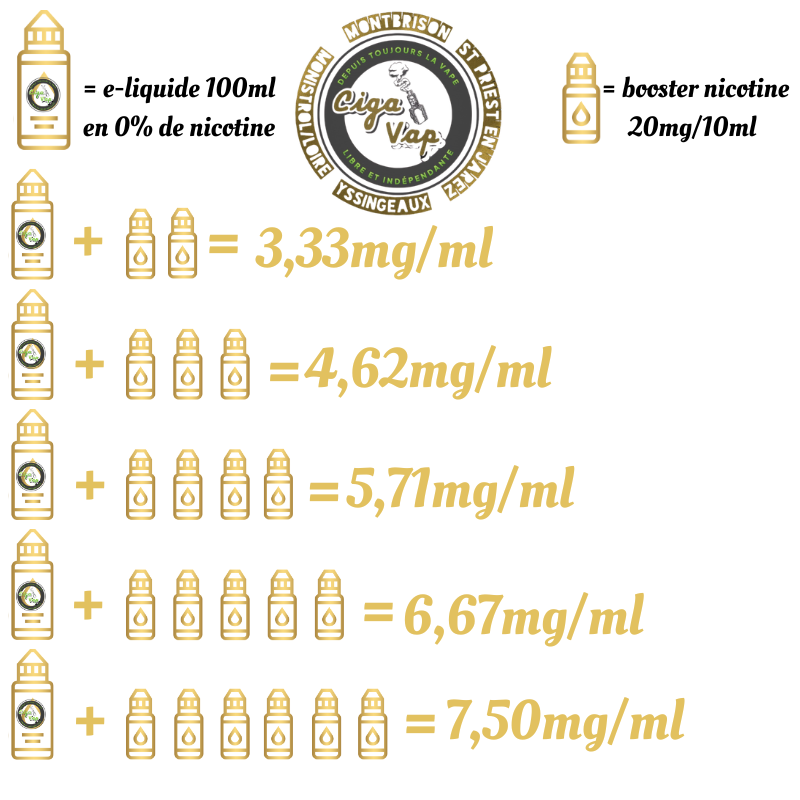 CALCUL BOOSTER NICOTINE. Ciga'Vap.