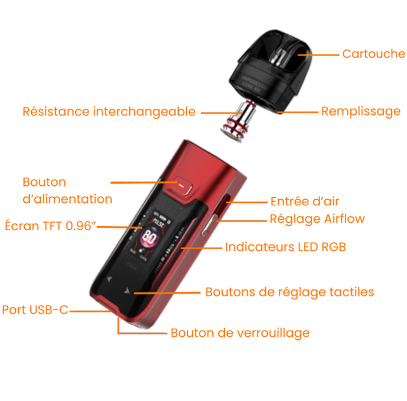 vue éclaté luxe XR max 2. Pod Vaporesso marque vendue par Ciga Vap